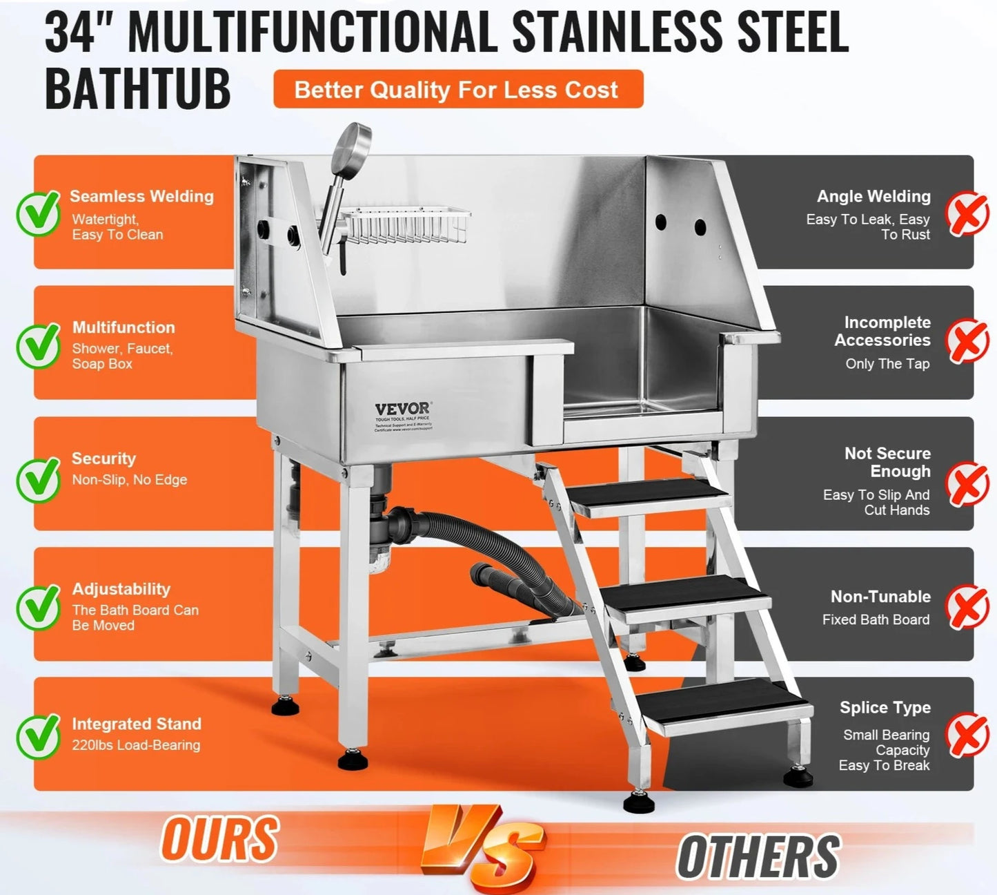 VEVOR™️ Dog Bathing Tub - Sniff Waggle And Walk