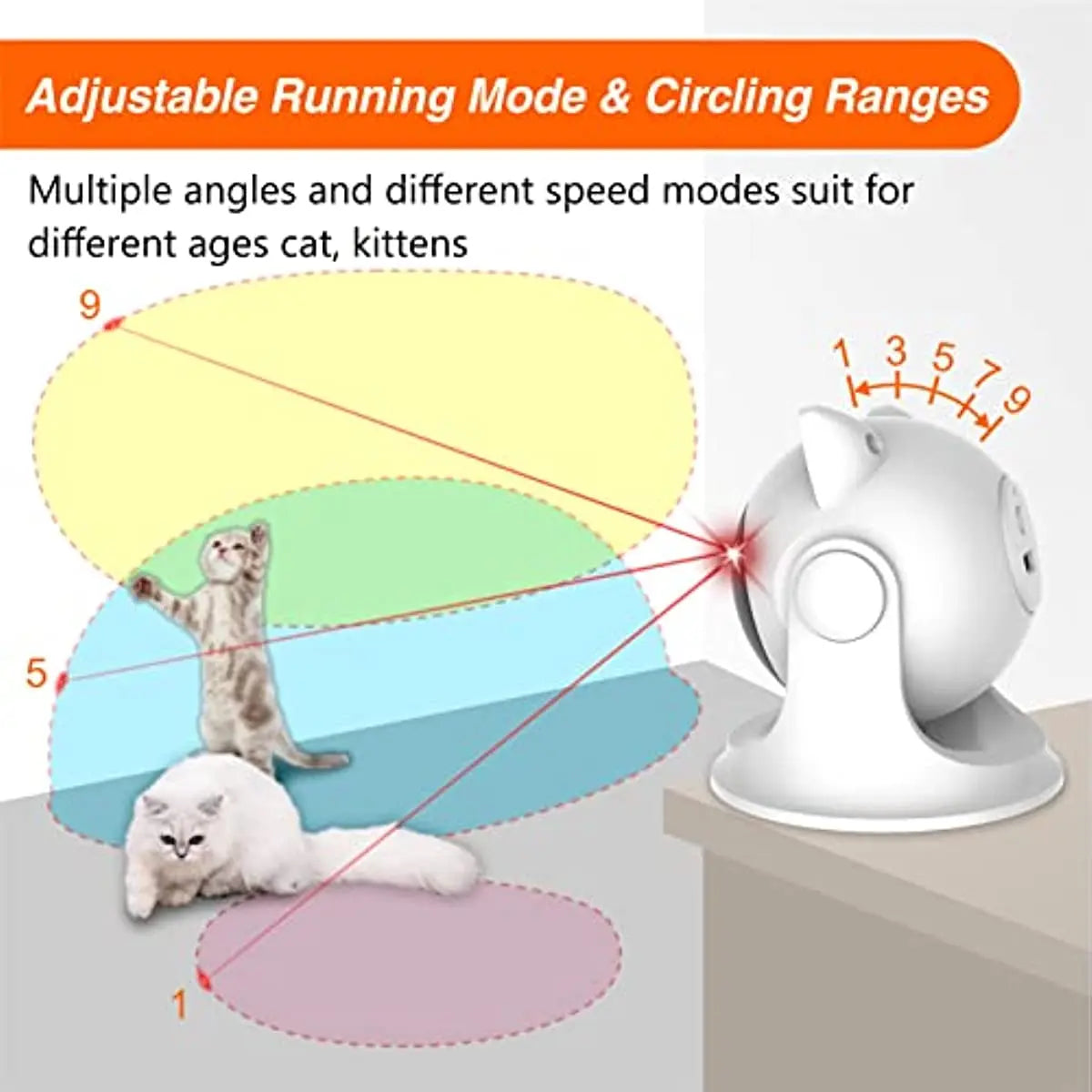 Ultimate Cat Laser Toy – 3 Speed Modes, USB Rechargeable & Adjustable Laser Chaser for Cats-Sniffwaggleandwalk™