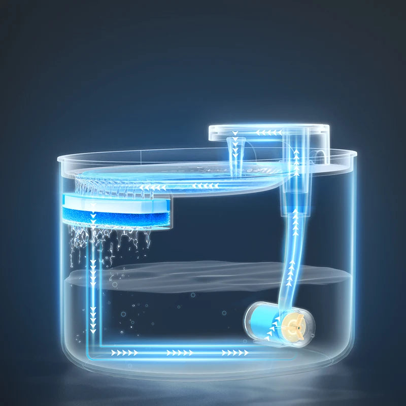 Automatic Cat Water Fountain. - Sniff Waggle And Walk led filtration