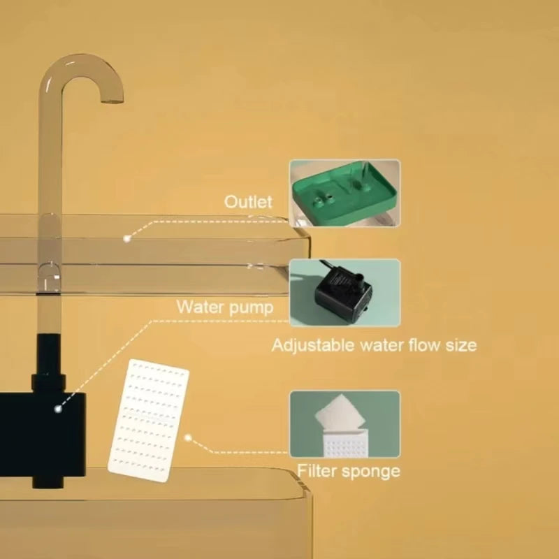 the best design Water Fountain for cats. - Sniff Waggle And Walk